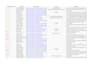 do global talent sourcing and hiring